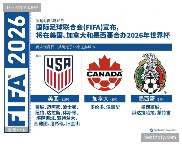 2026世界杯小组第三出线规则怎么算及其晋级条件全解析