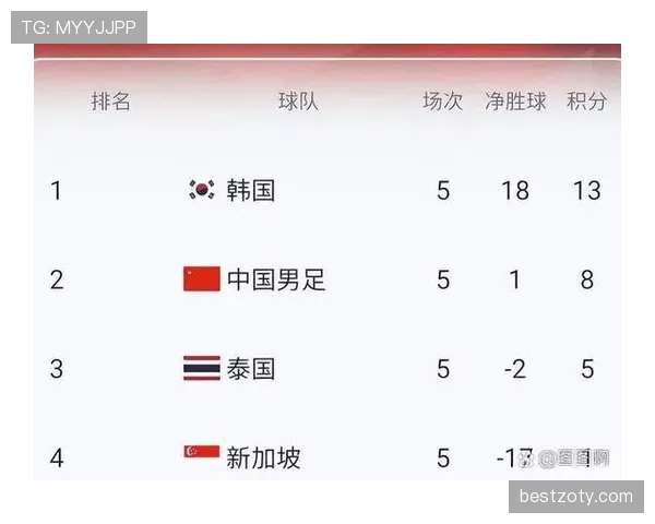 2026世界杯晋级流程怎么算