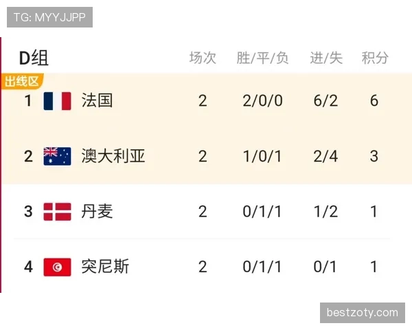 突尼斯2026世界杯小组赛赛程分析及出线前景预测