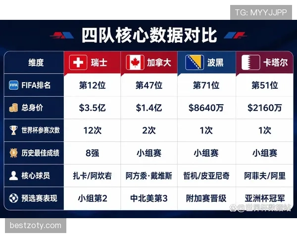 世界杯B组球队实力最新排名